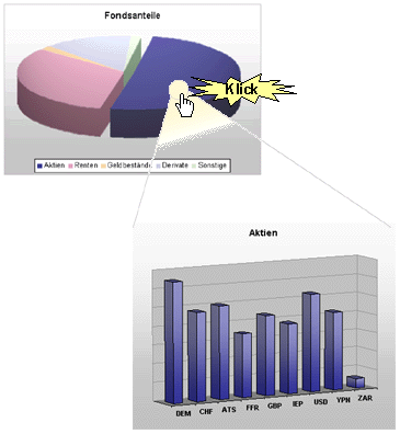 Analse und Reporting