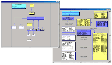 Data Warehouse 