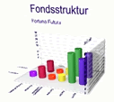 diagramm-fondstruktur